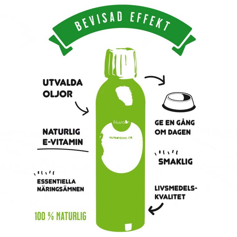 Nutrolin_bevisad-effekt_SkinCoat-768x768